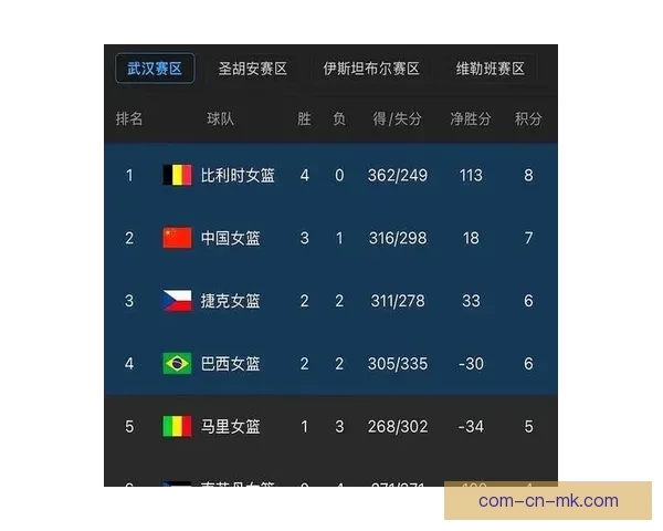 2026世界杯推出球员专属心率实时监控提升比赛安全与表现